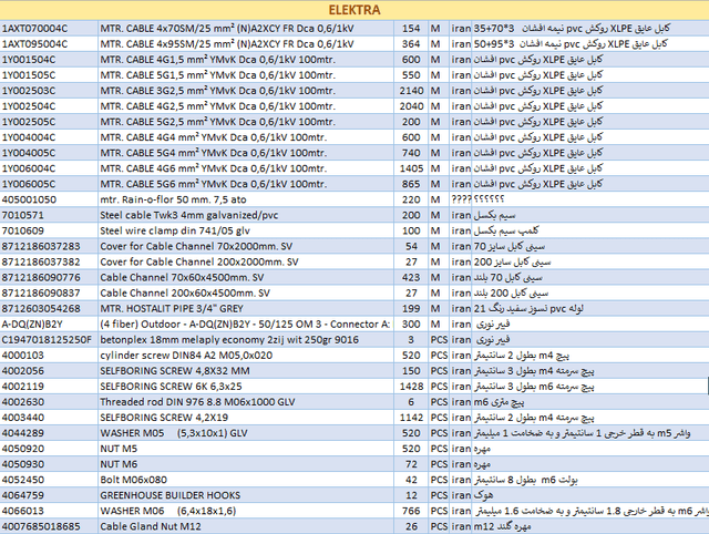 نمونه 4 لیست مشتری